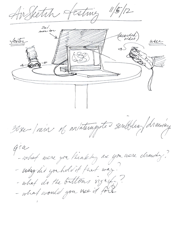 sketches and notes on app testing and development